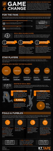 How Social Media Is Changing Sports [INFOGRAPHIC]
