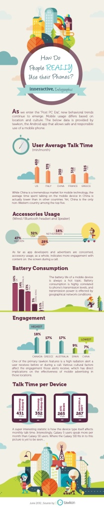 How Android Phone Owners Use Their Devices [INFOGRAPHIC]