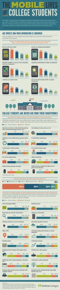 In a Relationship: College Students and Their Smartphones [INFOGRAPHIC]